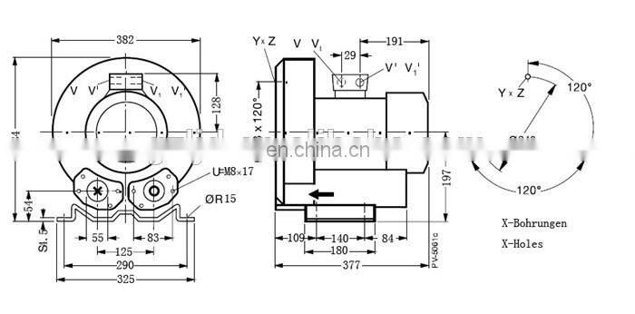 1.5KW high air capacity 3ph ATEX ring blower