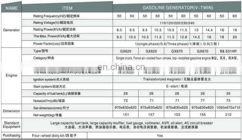 Electric Start Double Cylinders 10kva 10000 Watts 10kW Gasoline Generator with Honda Engine
