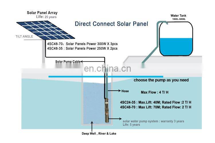 Best Selling High Pressure Dc Solar Pump 48Volt Submersible Water Pump For Irrigation