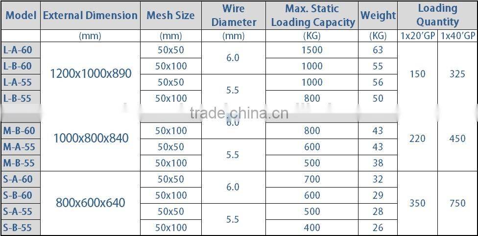 Warehouse Foldable Wire Mesh Cage for Sale