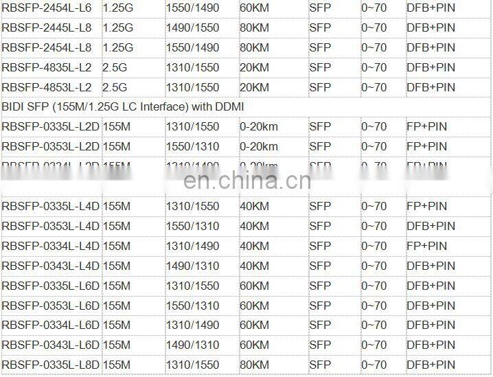1.25G BiDi SFP 1310/1550 40KM Optic Module