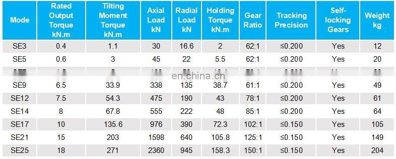 LYJW 14 Inch Open Housing Slewing Drive Worm Gear Slew Drive SE14