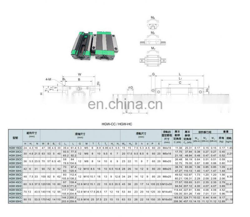 Large inventory Best selling directly sale cnc linear guide rail systems ways linear rail guide rail HGR20 HGH20CA HGW20CC