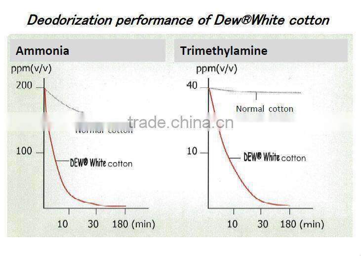 High-grade and High quality deodorant oem product garment