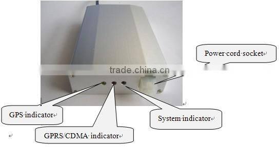 sim card gps tracking device google maps