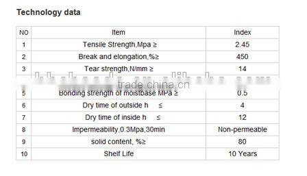 Water Based Polyurethane Paint Aliphatic Polyurethane Paint