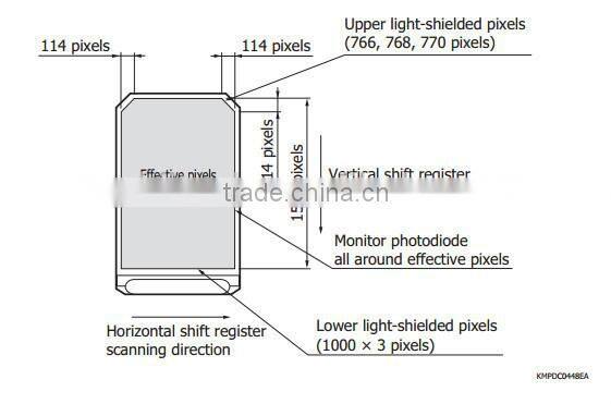 USB Digital Dental X-ray Sensor