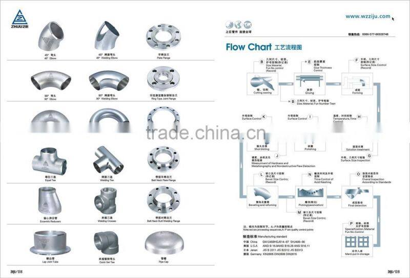 all kinds of stainless steel pipes and fittings