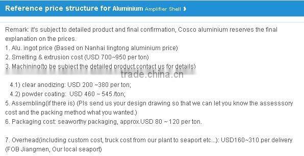aluminium profile interactive smart board