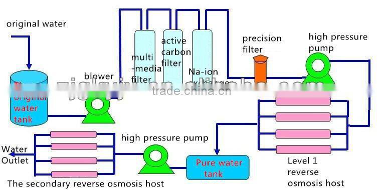 mineral water treatment machinery price/mineral water filling machine
