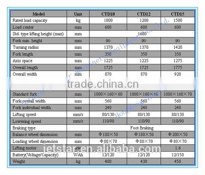 china Wide Legc electric Stainless hydraulic Stacker