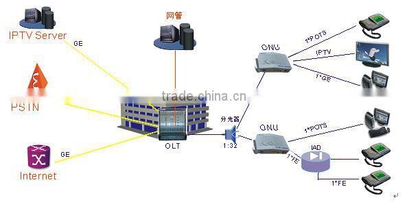 2 ethernet port with wifi GPON ONT/HGU