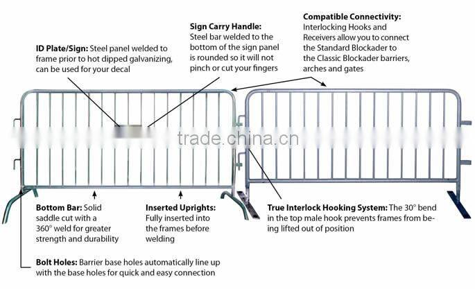 factory hot dipped galvanized anping pedestrian metal traffic crowd control Barrier