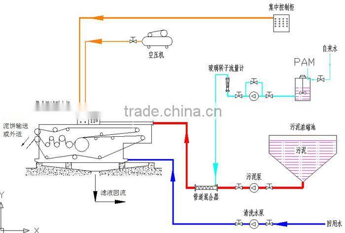 Beer Brewery filte press