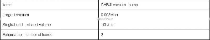 SHB-III Circulating Water Vacuum Pump