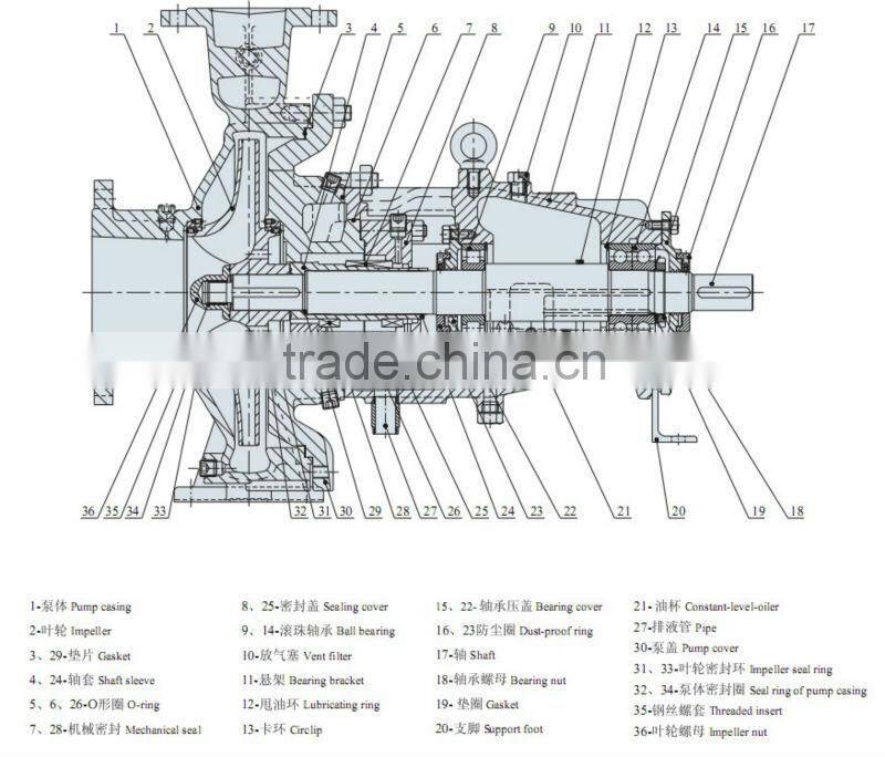 ZA series petro chemical pump for Oil