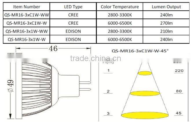 3W 6W LED light bulb
