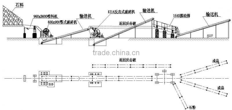 Excellent Marble Stone Production Line With Best Service