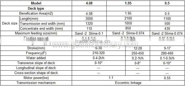 Small Scale Placer Gold Mining small gold shaker table
