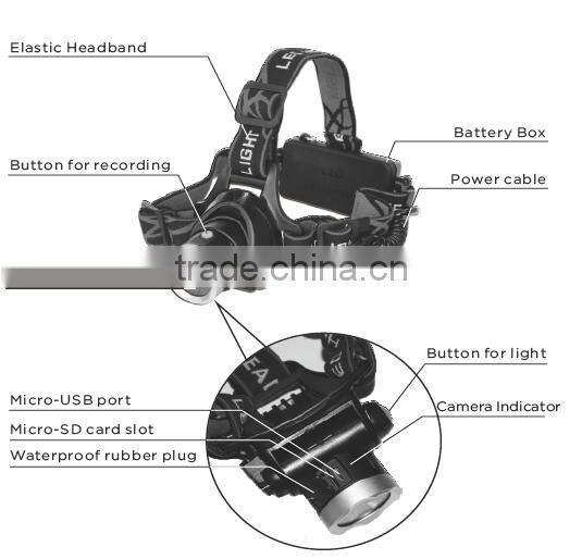 Police Equipment LED Flashlight Torch Camera security torch camera