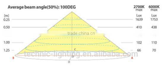 led wardrobe light with PIR sensor switch