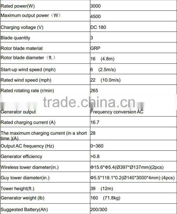 small 3000W wind turbine generator for home use