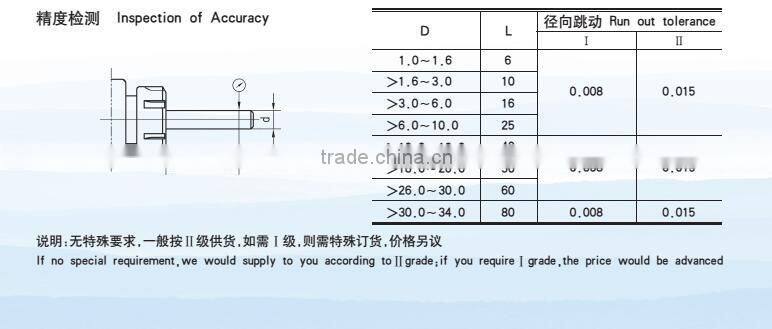 R8 Collets As High Quality As Zhengzhou, R8 Collets