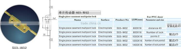 multipoint lock