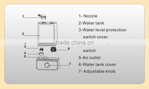 Favorites Compare Office Aroma Diffuser With LED Light,Cool Mist Aroma Humidifier leaf atomizer