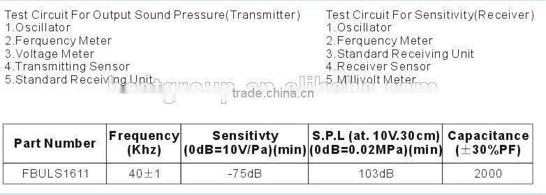 16 mm ultrasonic sensor waterproof FBULS1612AS
