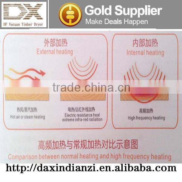DX-12.0III-DX Automatic PLC control high efficient Wood Drying Equipment