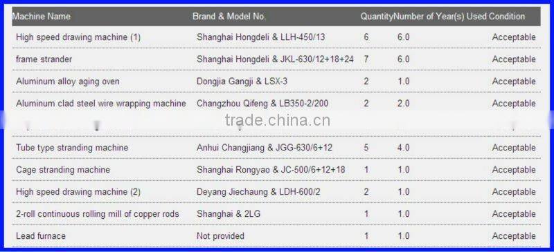 99.6% Aluminum Content 1070 aluminum strip for electric transformer