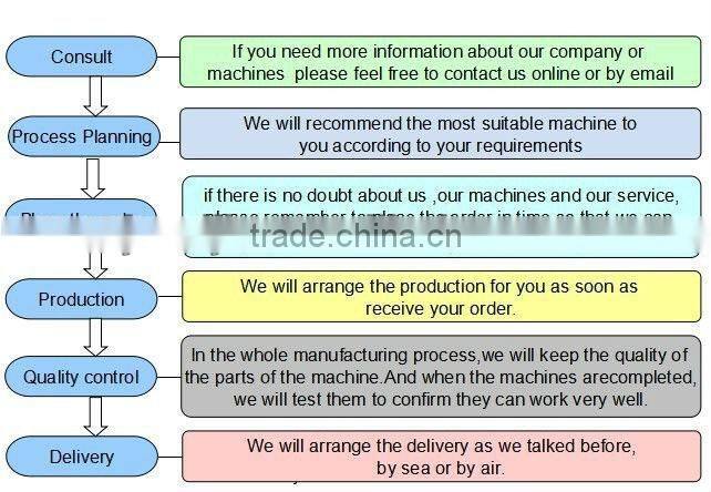 Sticker Cut Plotter Cutting Plotter Machine