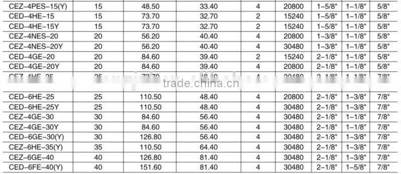 China supplier cold room refrigeration condensing unit