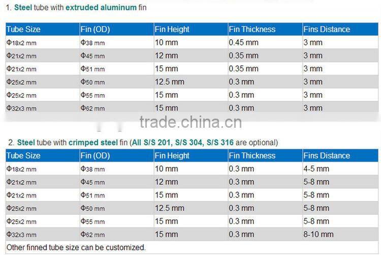 heat exchanger for Timber drying machine