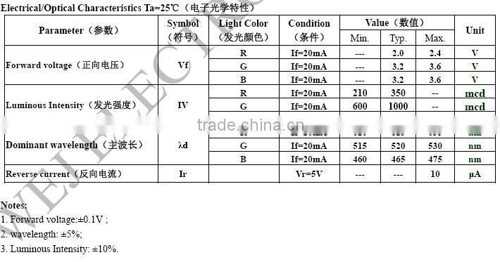 PLCC6 5050 SMD LED RGB