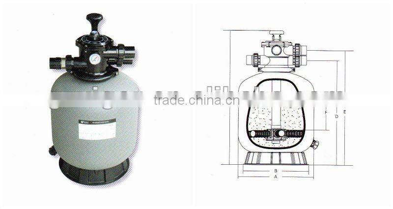 2016 HOT selling and High quality fiberglass P series sand filter for swimming pool