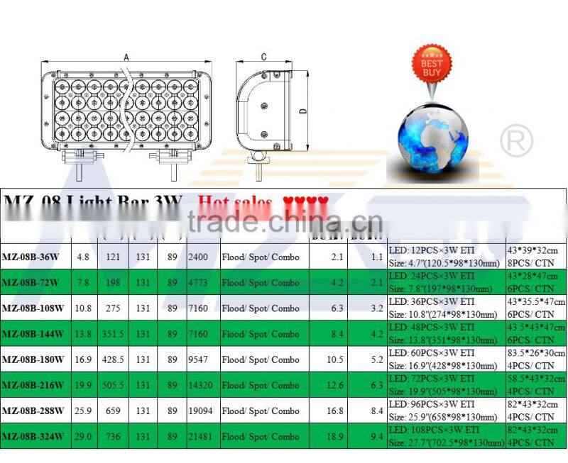 20'' 216w led off road led light bar MZ China factory wholesale 12v car led light bar for offroad IP67 CE RoHs led bar hot sales