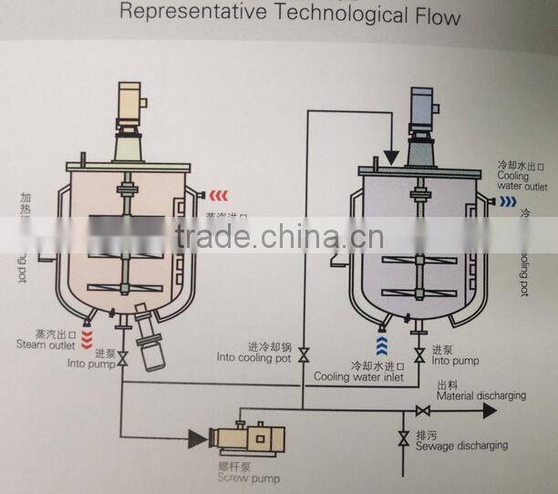 VEM-500Liter liquid soap mixer( shampoo, liquid soap, detergent, pesticide.... mixing machine)