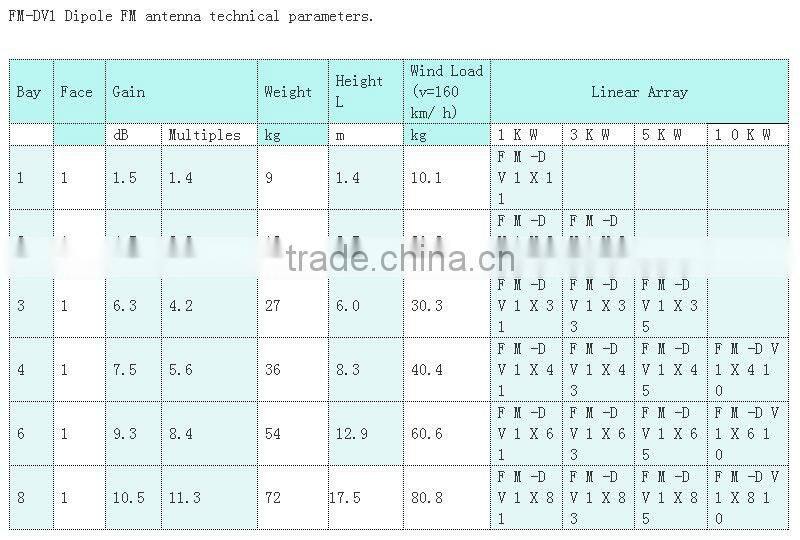 dual-dipole fm broadcast transmitter magnetic mount antenna