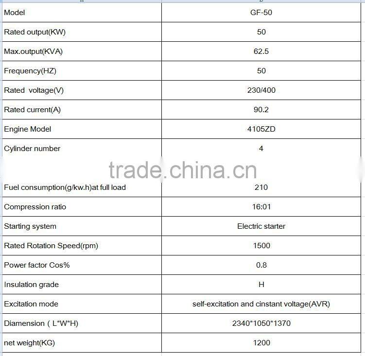 50kw diesel engine generator set Water Cooled Double Cylinder Diesel Engines Gen. set.