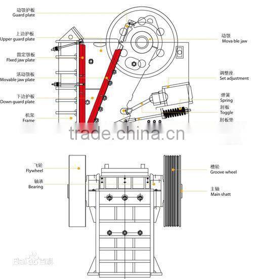 Welded Steel Jaw Crusher price list