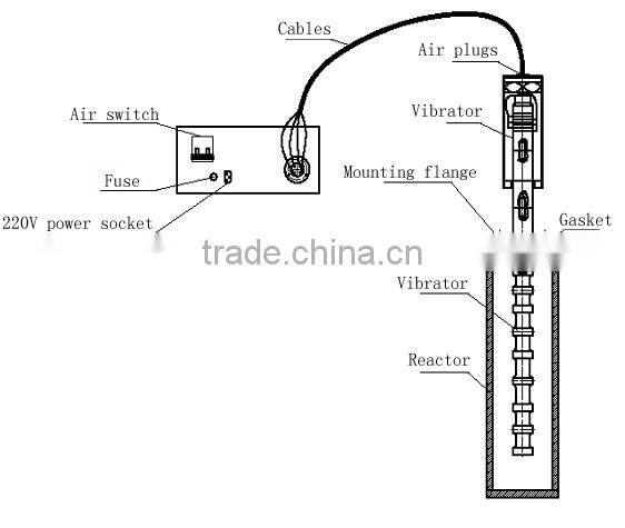 High Efficiency Ultrasonic Sonochemistry Industry Grade with 2000W 20Khz
