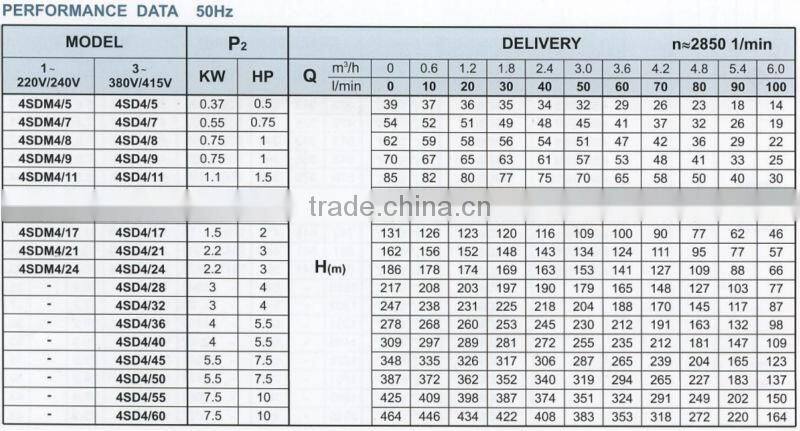 CE certified electric centrifugal submersible water pumps 4SD 4
