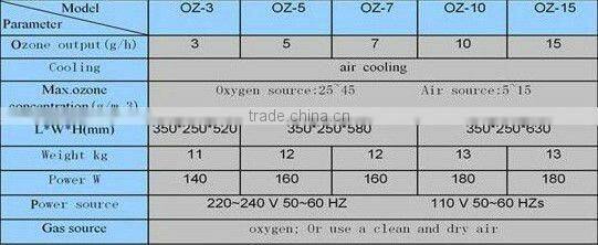ozone generator for water treatment