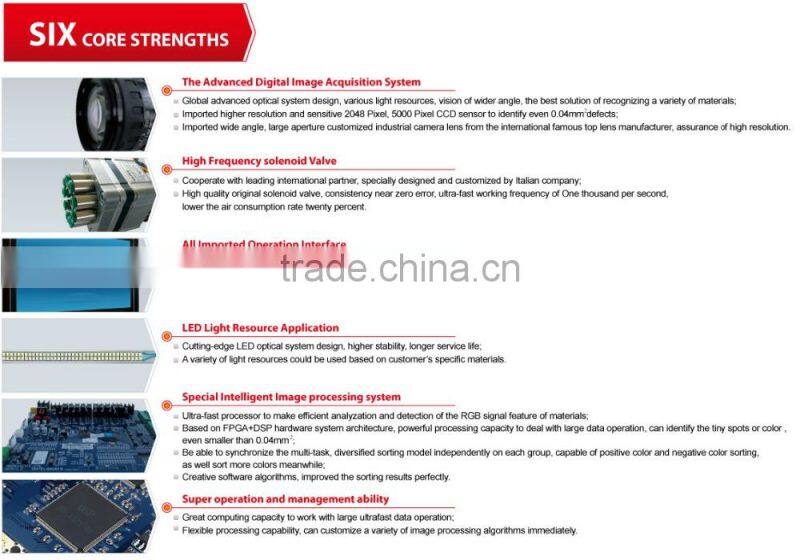 Hons+ CCD PVC HTP ABS PE flake Color Sorter