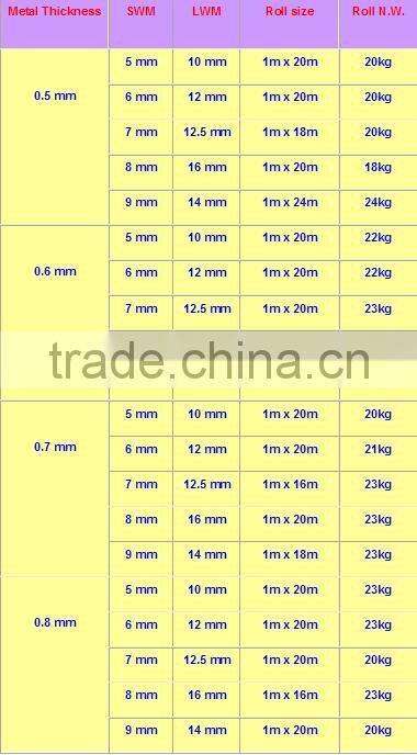 Expanded metal mesh (factory)