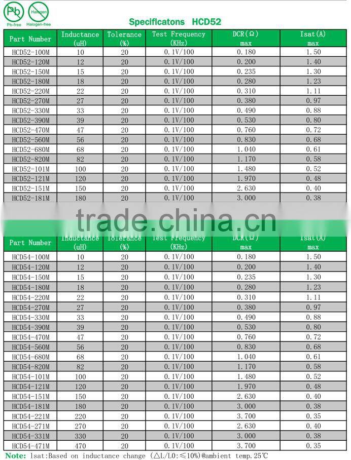 1mh Inductor Color Inductor 100uh 3a Toroidal Inductor