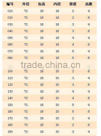 PCD CUTTER/DIAMOND WOODWORKING CUTTER/PCD COMBINATION CUTTER