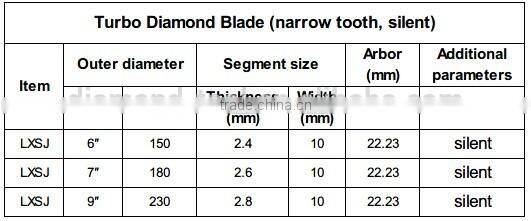 9" 230mm Fast Cutting, Quality Turbo Diamond Blade for cutting stone(Guangjing brand)